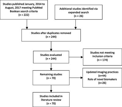 Prostate Cancer Imaging and Biomarkers Guiding Safe Selection of Active Surveillance